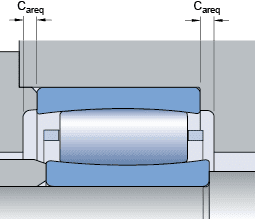 Gestaltung der Lagerungen